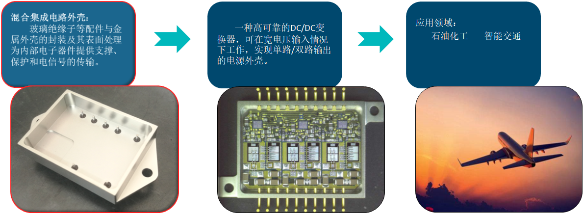 混合集成電路外殼功能及應用1.png