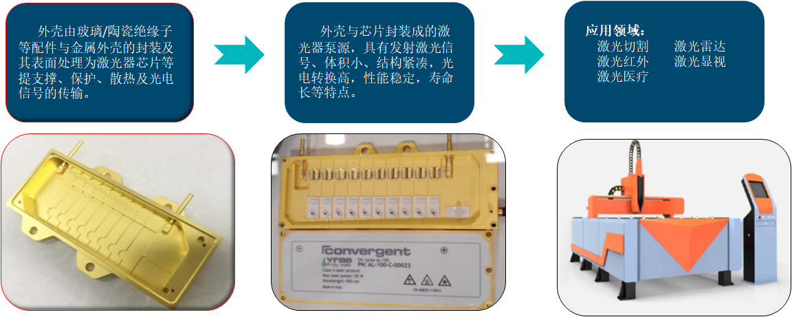 激光器外殼的功能及應用1.png